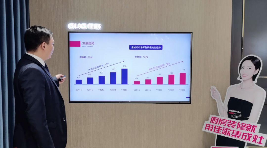 星耀佳歌·一路佟行——2021年佳歌集成灶首場線上直播品牌推薦會完美收官！