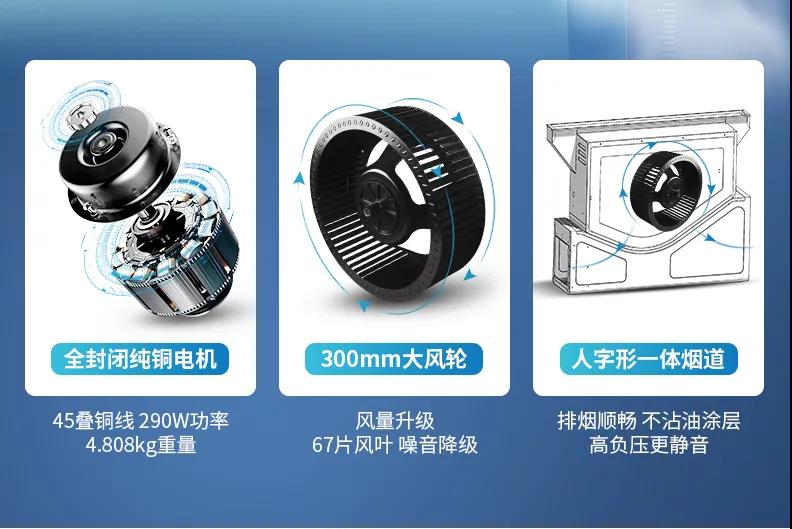 性能PK：你買的是神器還是雞肋？