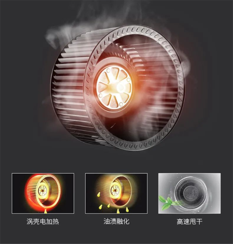 煙機灶具難清洗？佳歌集成灶幫你輕松搞定！